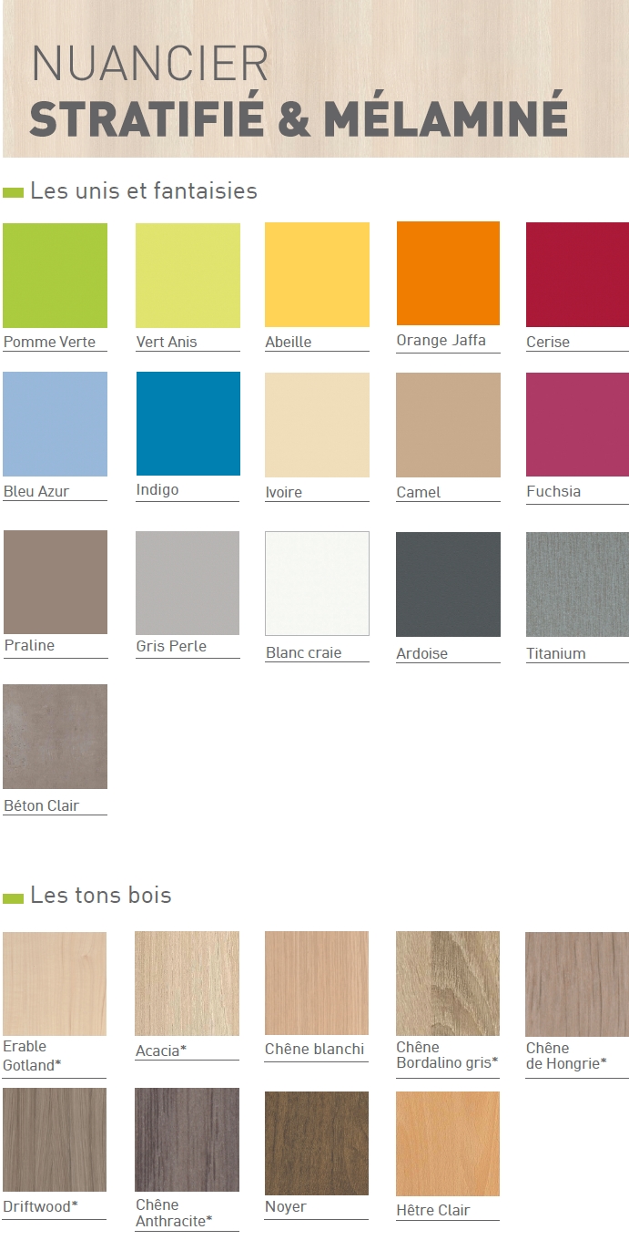 Les Chevets nuancier mélaminé et stratifié