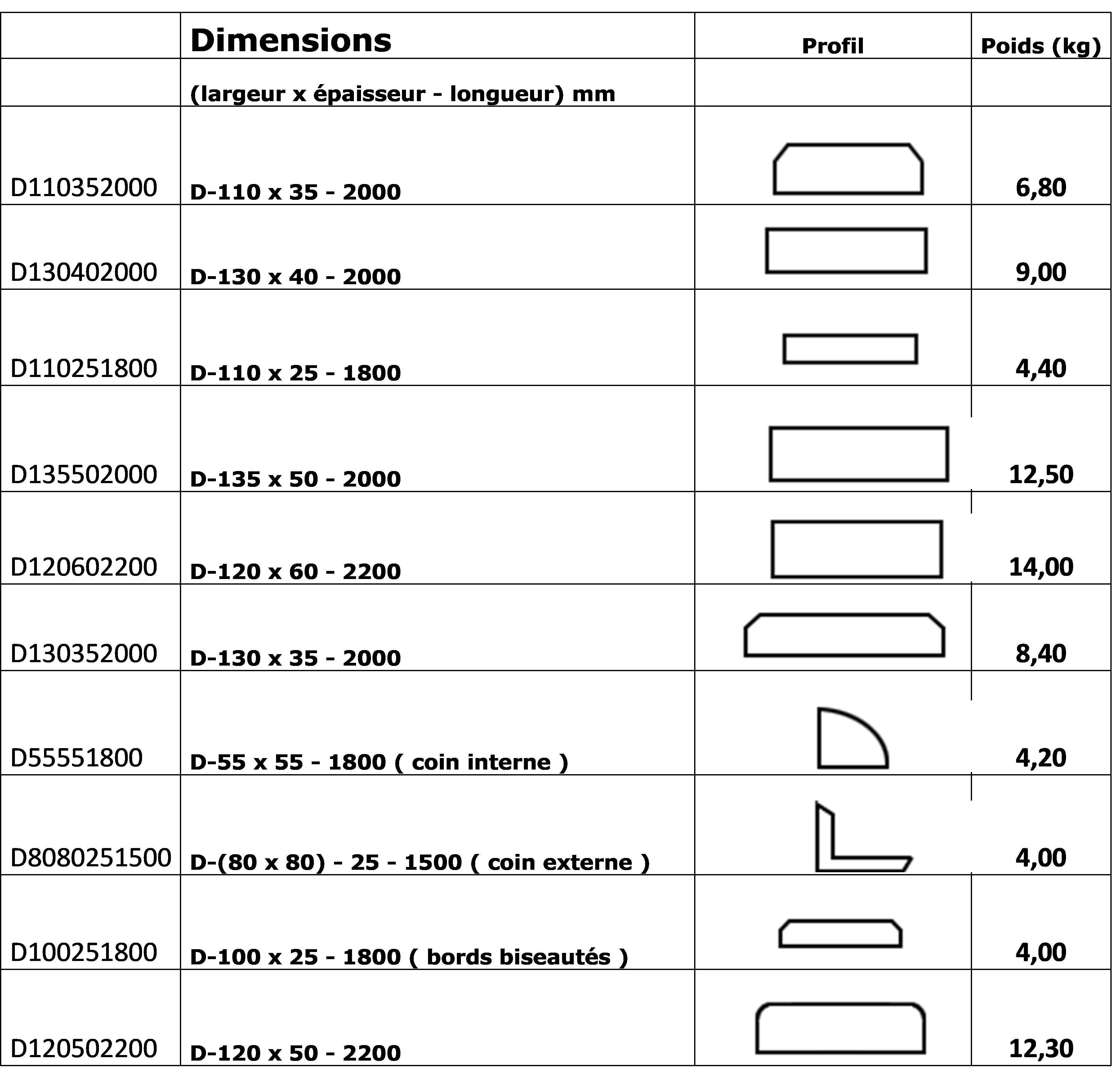 Planches et profils en plastique recyclé