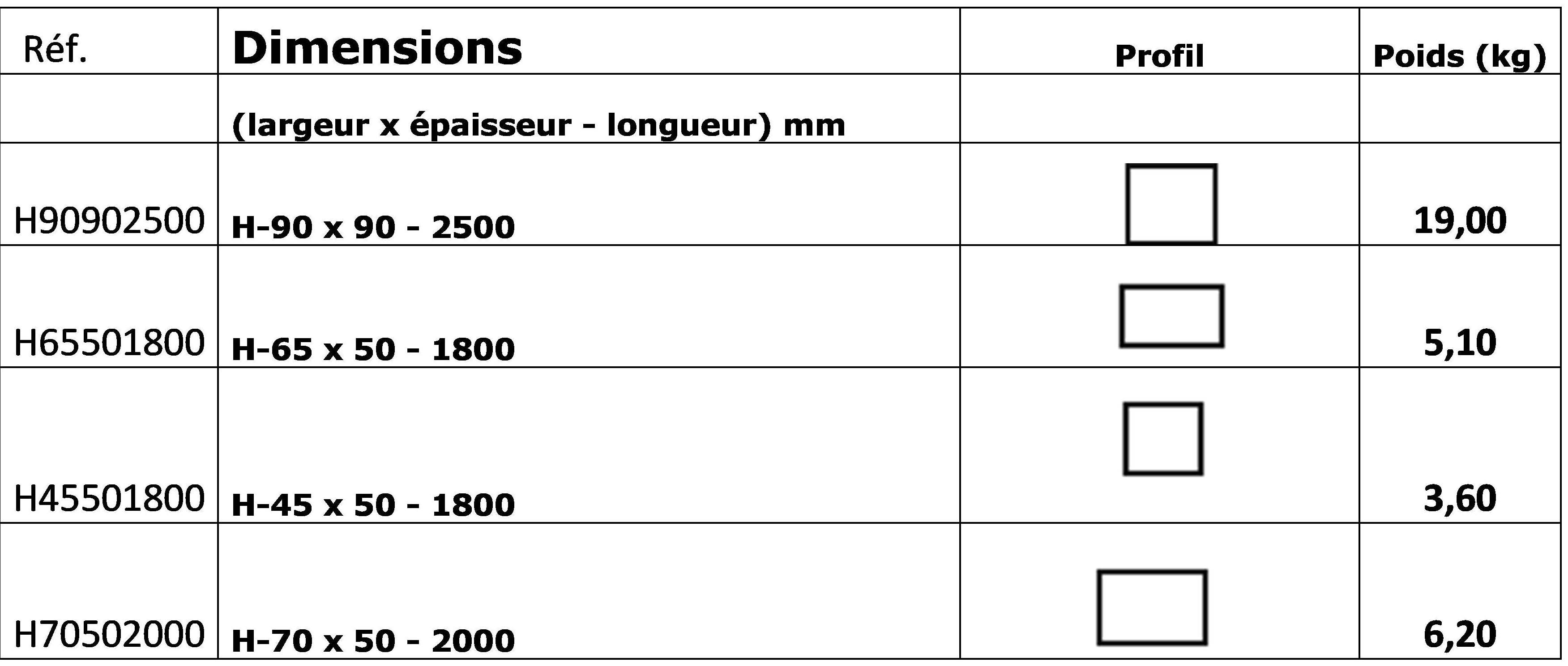 Poutrelles et chevrons en plastique recyclé